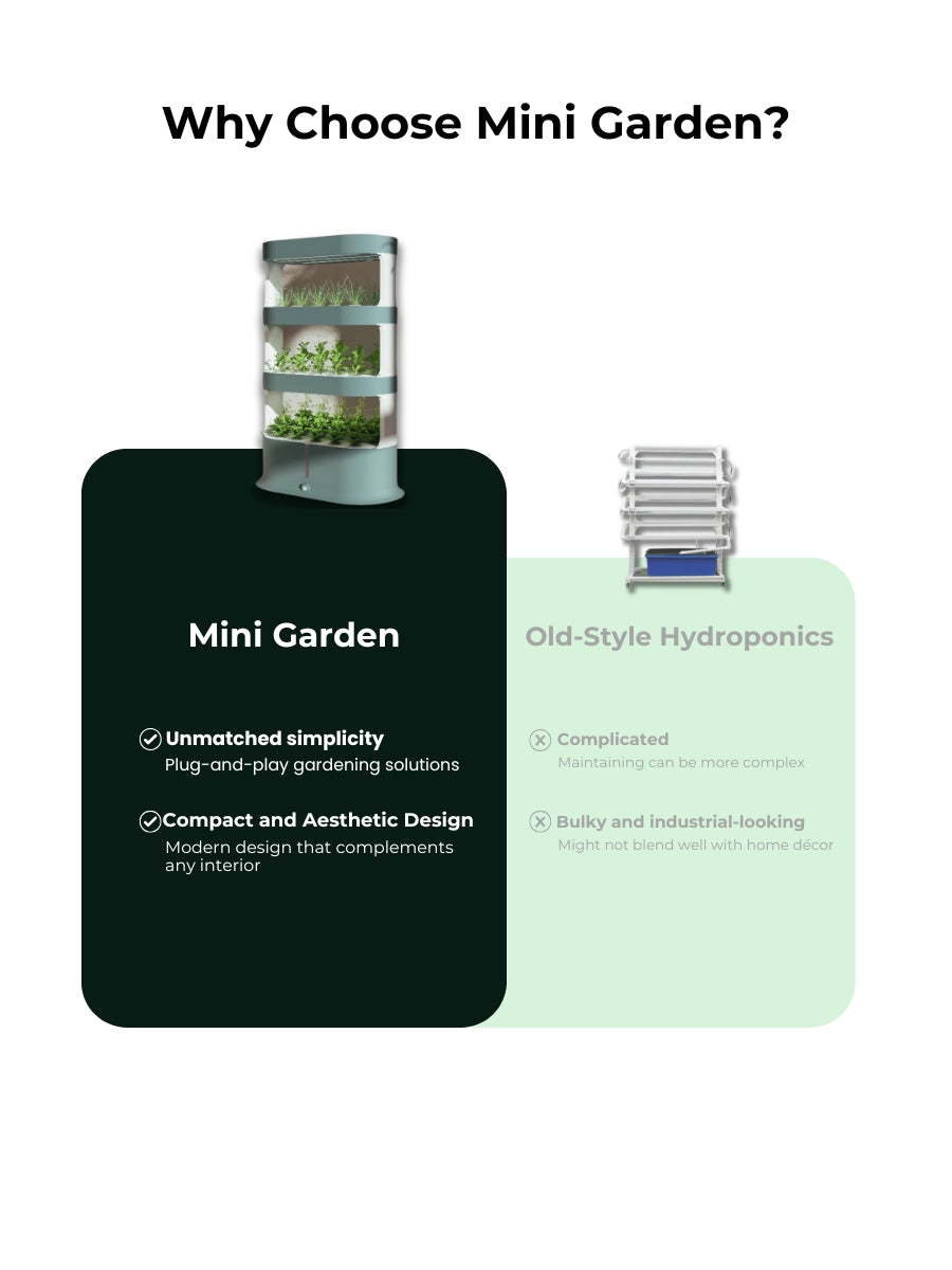 (Pre-Order) PlantSpace Mini Garden – Smart Indoor Hydroponic Planter with LED Grow Lights (64 Plants Max)