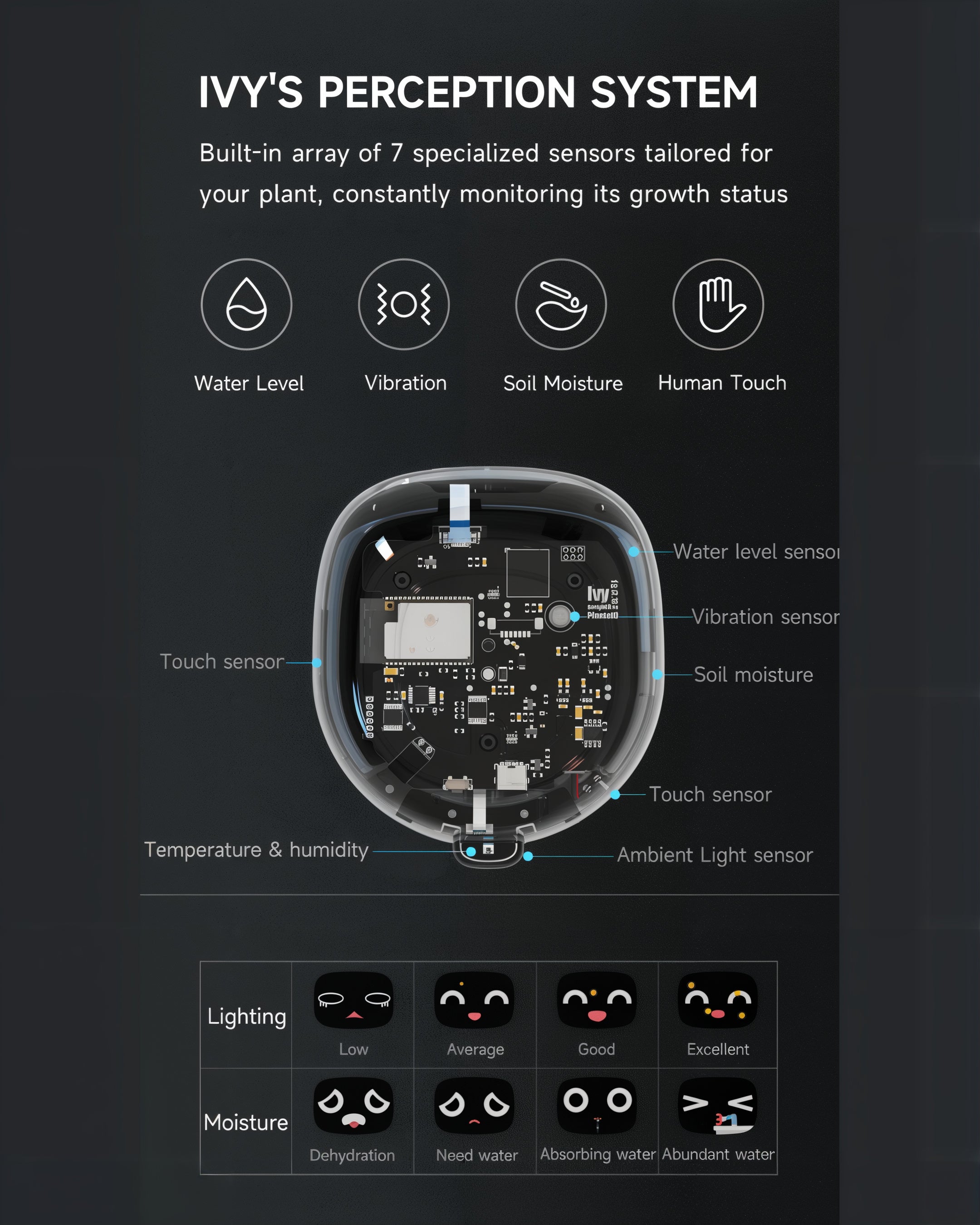 PlantSpace Smart Ivy Planter β AI-Powered Self-Watering Planter with App Integration