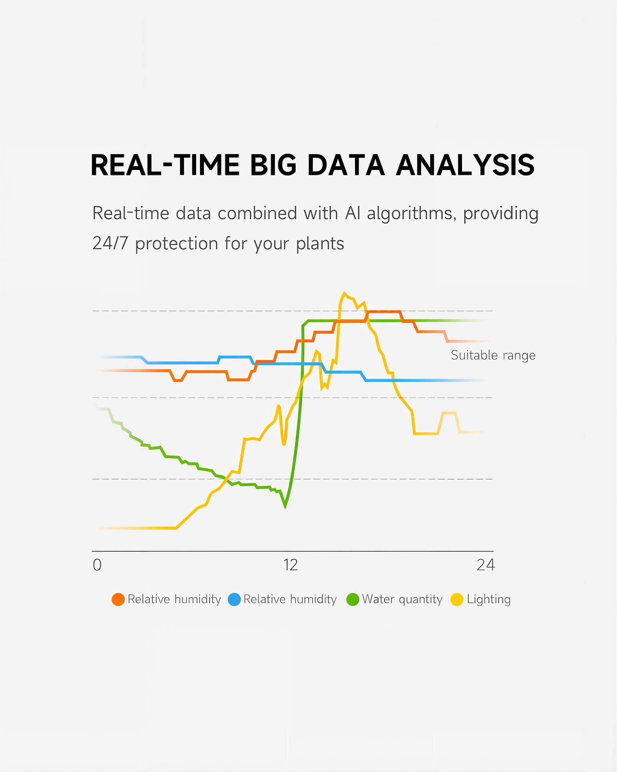 PlantSpace Smart Ivy Planter β AI-Powered Self-Watering Planter with App Integration